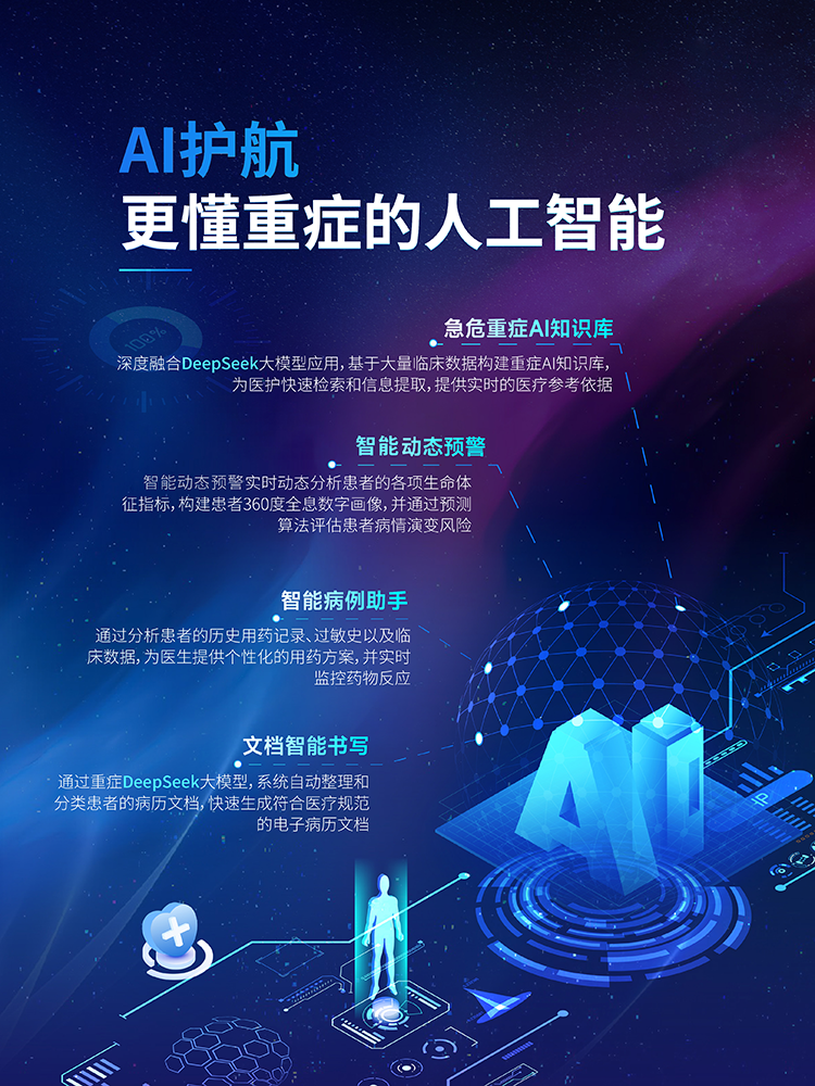 智慧重症医学信息系统 (6) 拷贝.png